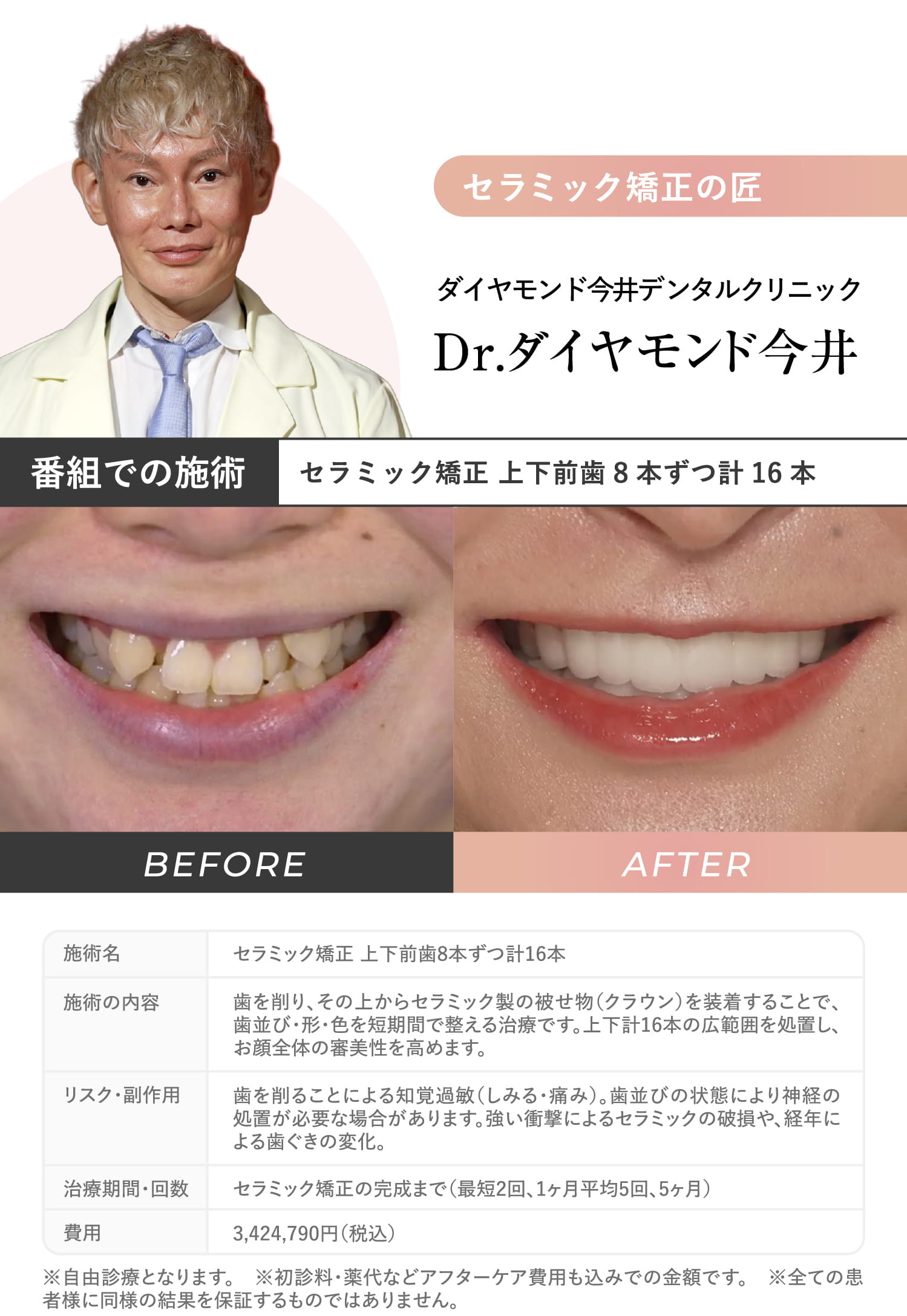 Dr.ダイヤモンド今井